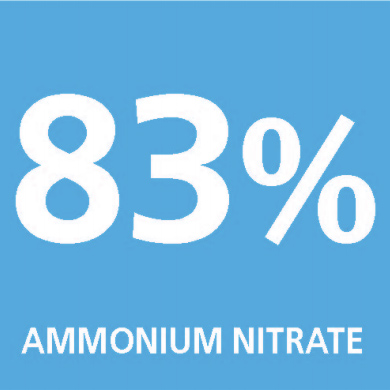 Ammonium Nitrate 83%