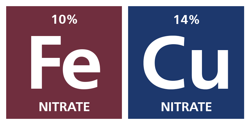 Copper and Ferric Nitrate Solutions